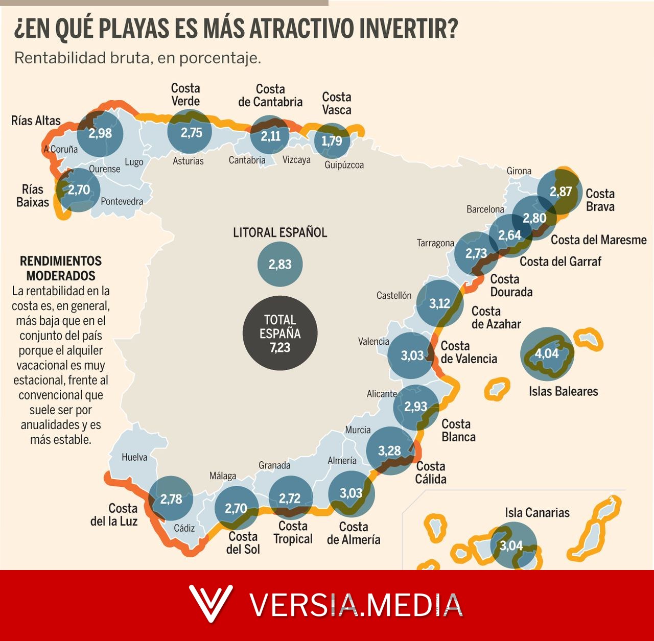 Vivienda de costa: ¿dónde sube más el precio de compra y de alquiler?